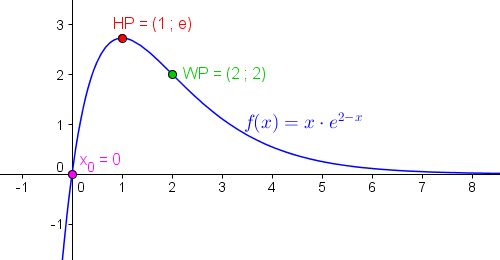 Kurvendiskussion Aufgaben Mit E Funktion Kurvendiskussion Aufgaben Mit E Funktion