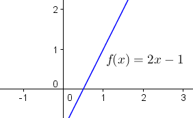 y = f(x) = 2x - 1