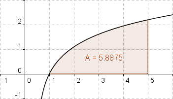 Flächeninhalt zwischen Funktionsgraph und x-Achse
