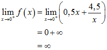 Limes von f(x) für x gegen Null, x größer Null