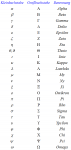 Griechisches Alphabet