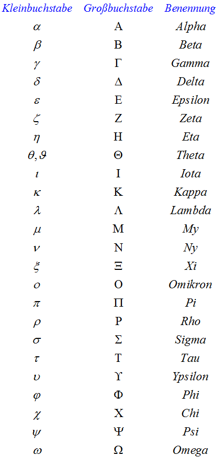 GRIECHISCHES ALPHABET KOSTENLOS DOWNLOADEN