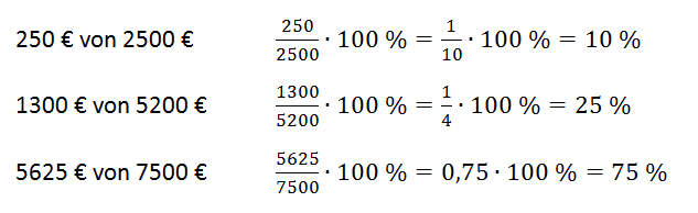 Prozentsatz berechnen – Aufgaben und Lösungen