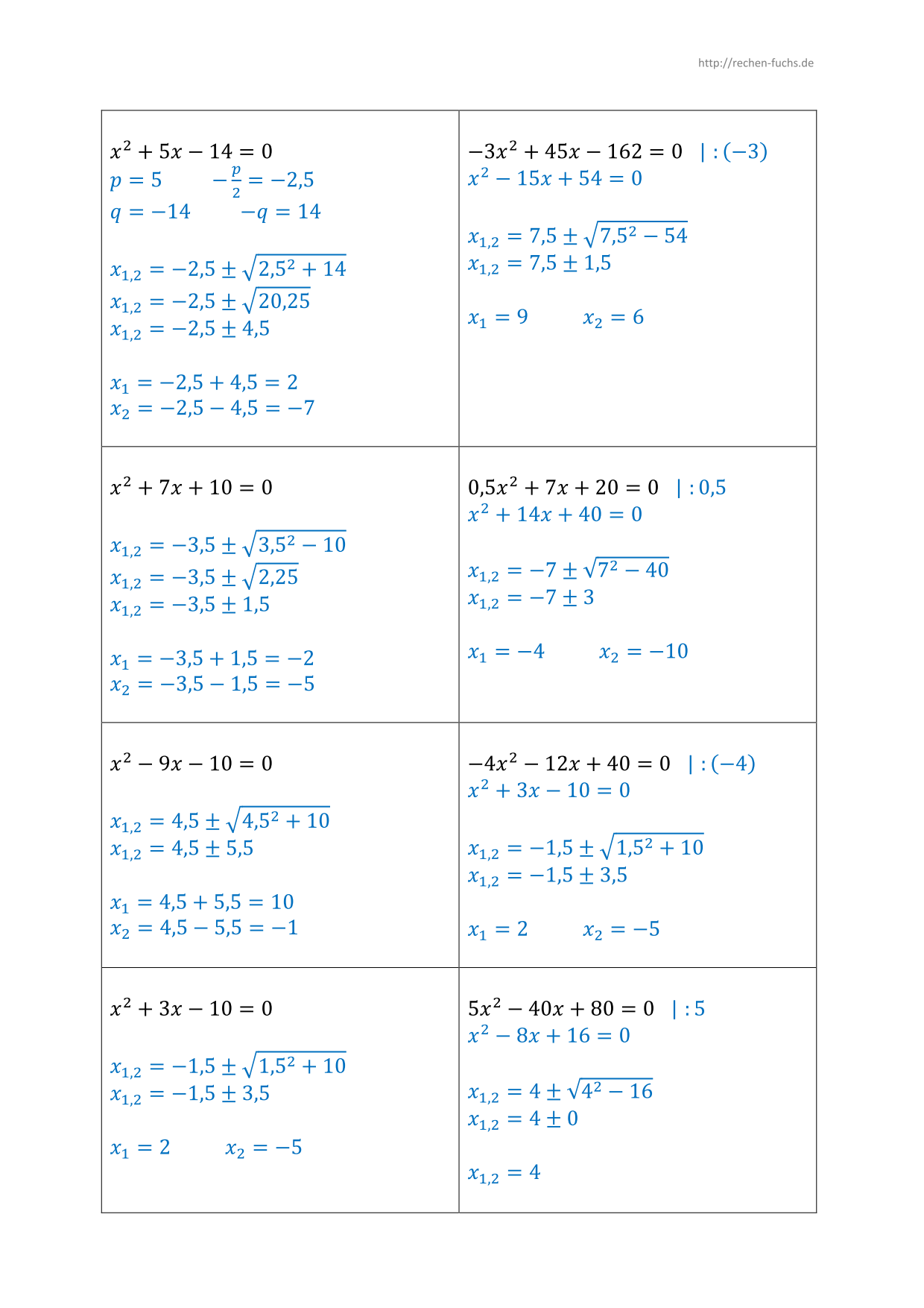 Quadratische Gleichungen lösen 3