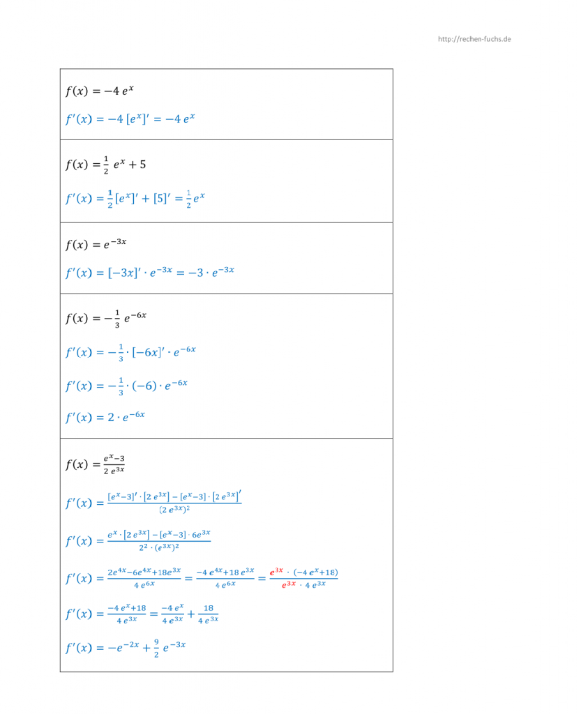 Ableitungen Von E Funktionen übungen Ableitungen mit e-Funktion bilden